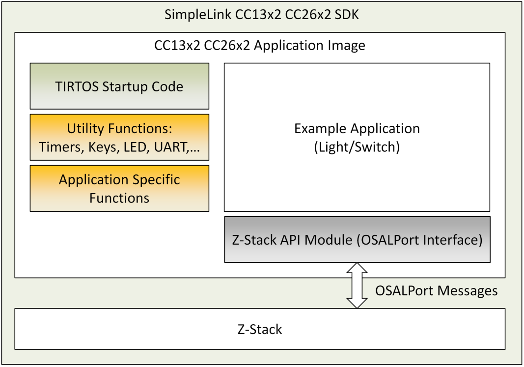 ../_images/fig-example-application-block-diagram.png