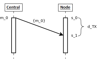 ../_images/time-synchronization-oneway.png
