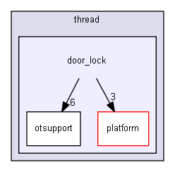 door_lock