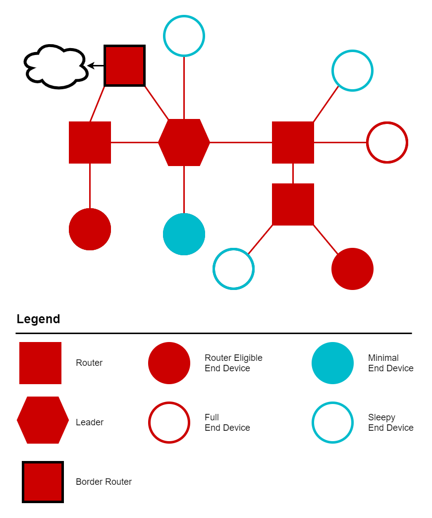 ../_images/example-network.png