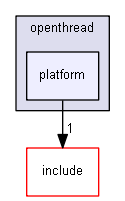 platform