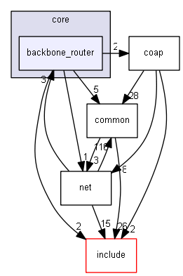 backbone_router