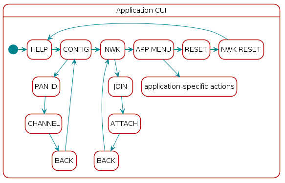 ../_images/cui-overview.png