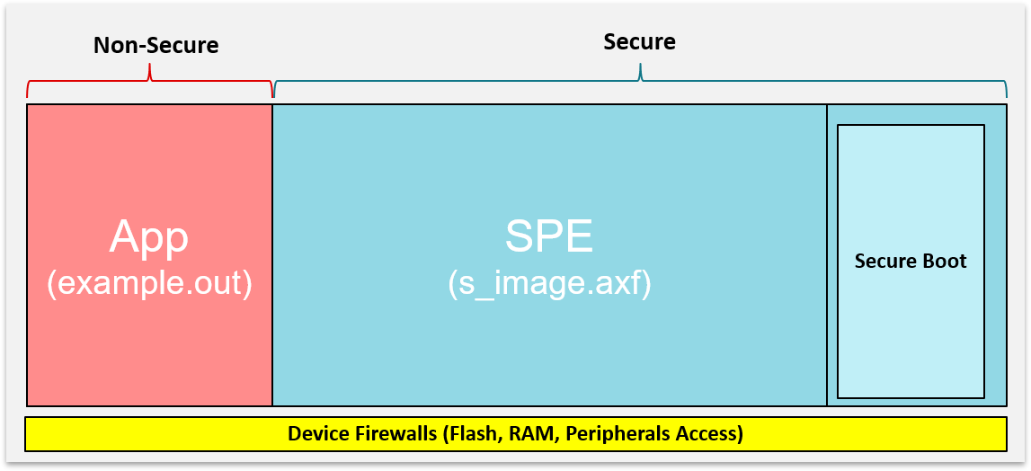 ../_images/s-ns-architecture-simplified.png