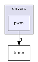 pwm