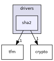 sha2