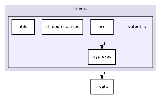 cryptoutils