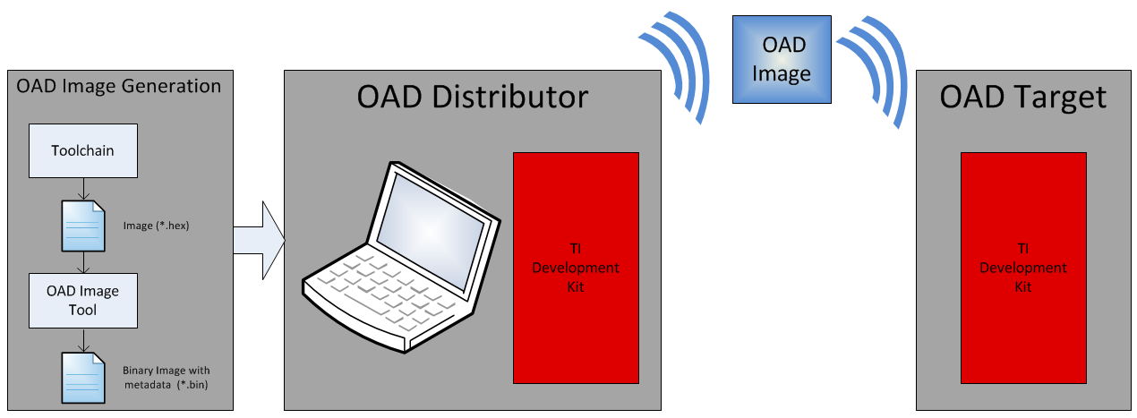 ../_images/oad_topology.png