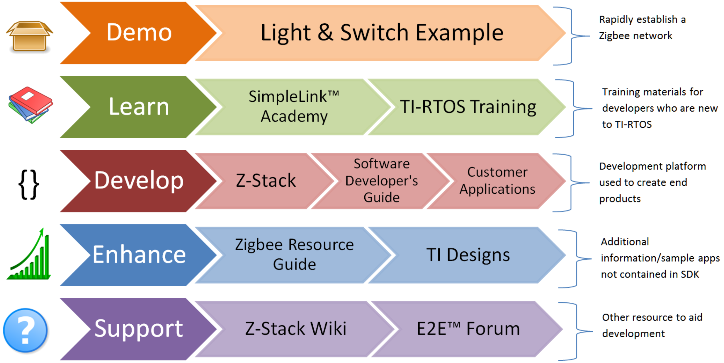 ../_images/zstack-suggestedworkflow.png