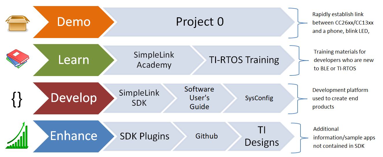 ../_images/ble5suggestedworkflow.png