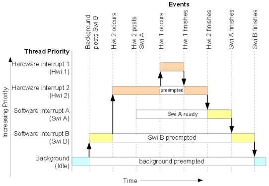 ../_images/fig-preemption-scenario.jpg