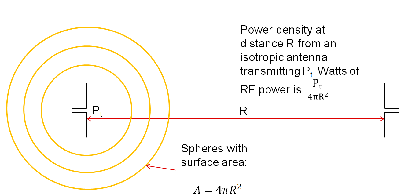 ../_images/friis_equation_illustrated.png