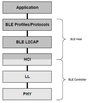 ../_images/stack-layers.png