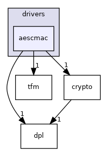 aescmac