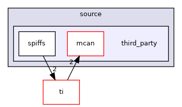 third_party