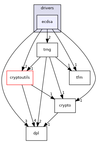 ecdsa