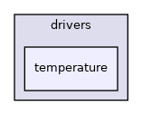 temperature