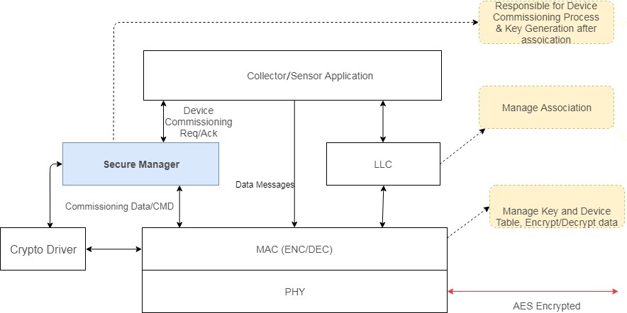 ../_images/fig-sc-arch.jpg