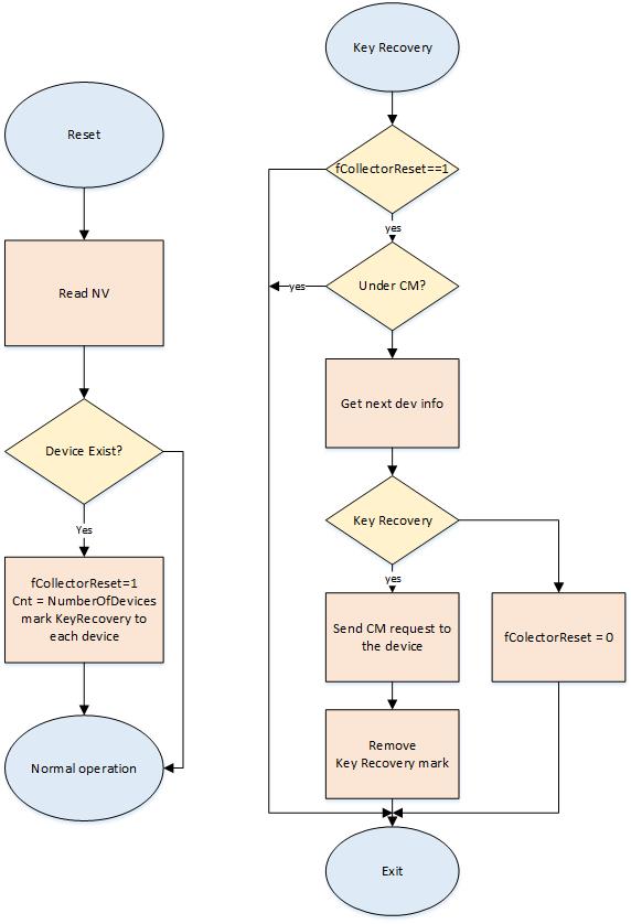 ../_images/fig-sc-key-recover.jpg
