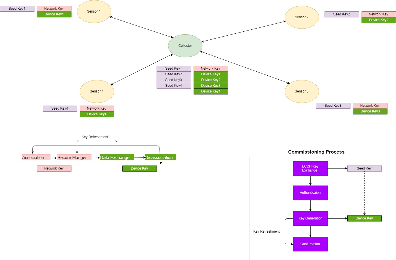 ../_images/fig-sc-key-usage.jpg
