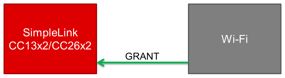 ../_images/block-diagram_coex-1-wire-GRANT.png
