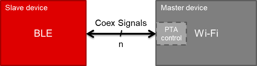 ../_images/block-diagram_coex-interface-abstraction.png