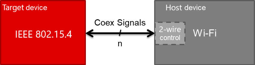 ../_images/block-diagram_coex-ieee-interface-abstraction.png