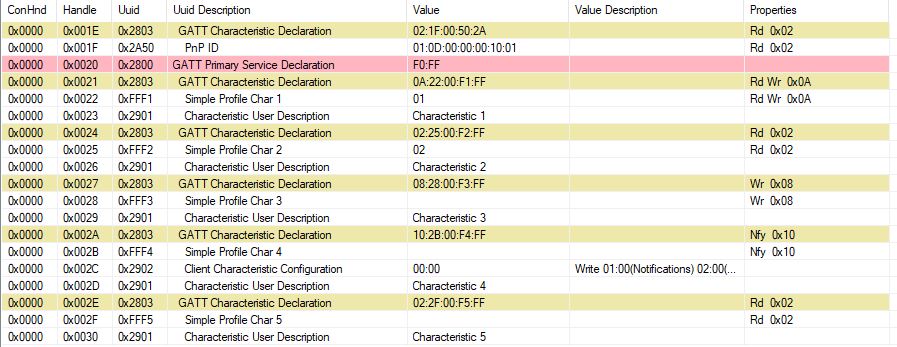 ../_images/CC2340r_SimplePeripheral_GATT_Table.JPG