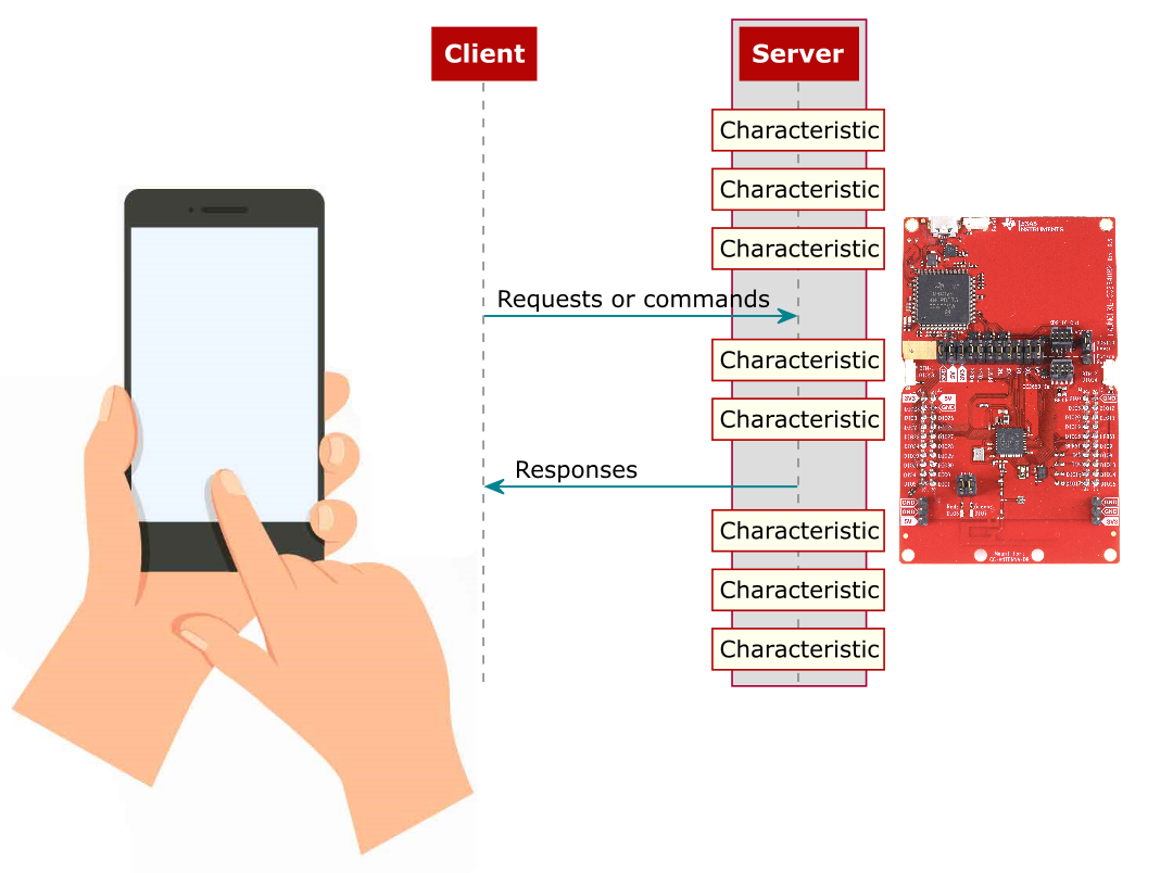 ../_images/gatt_client_server.png