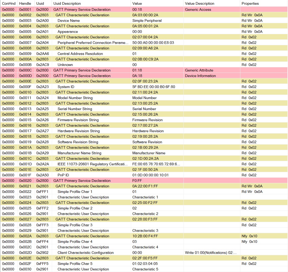 ../_images/sbp_attr_table.jpg