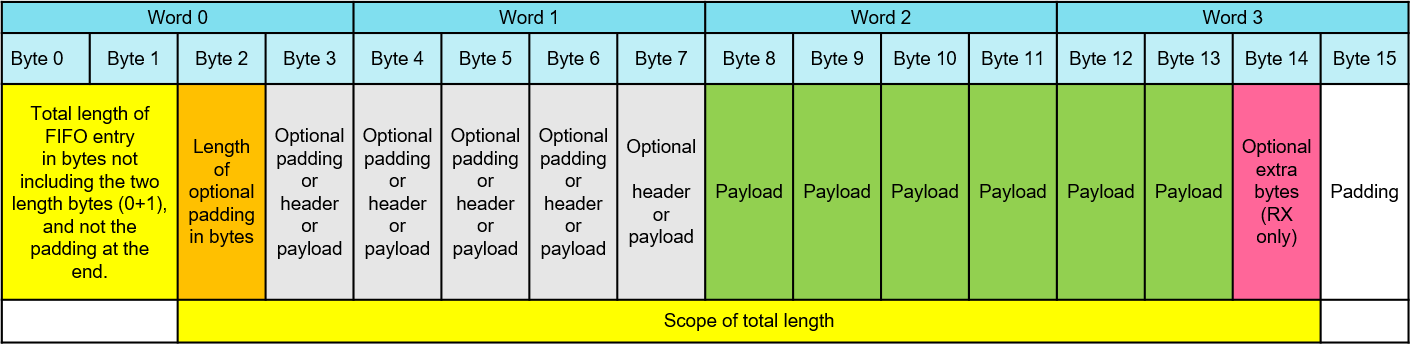 internal_packet_format.png