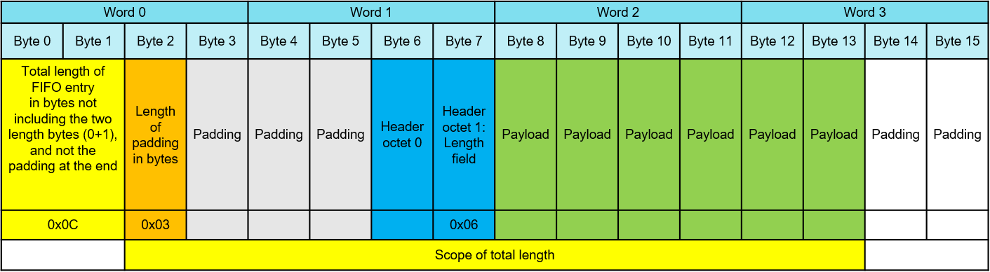 internal_packet_format_ble.png