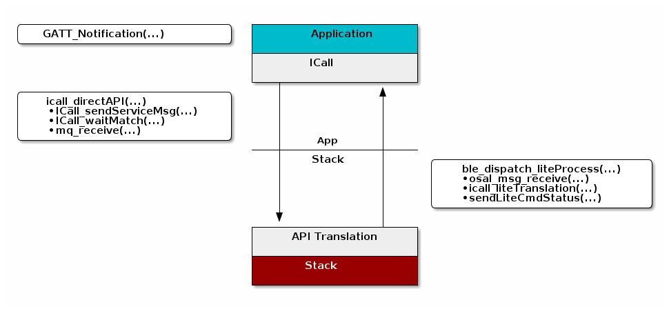 ../_images/ditaa-48620577815735507afd6c65f21a17aaa3a3b38f.png