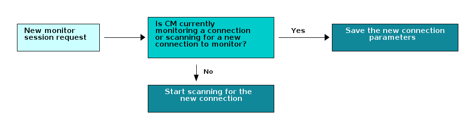 ../_images/ditaa-e2dacc780740a70351163ee344a1c24ac796d180.png