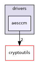 aesccm