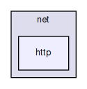 ti/net/http