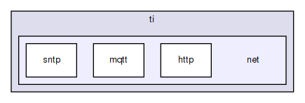 ti/net