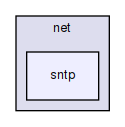 ti/net/sntp