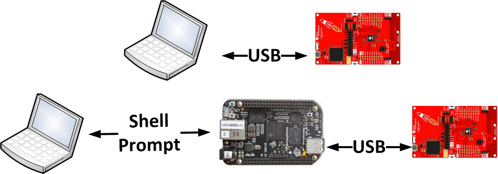 ../_images/fig-bootloader-connection.png