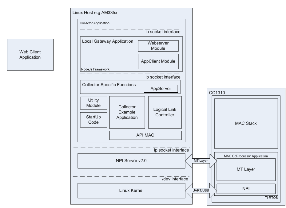 ../_images/fig-collector-block-diagram.png