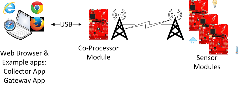 ../_images/fig-host-config.png