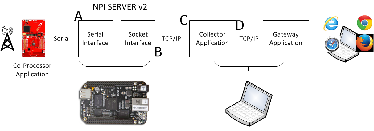 ../_images/fig-mt-message-example.png