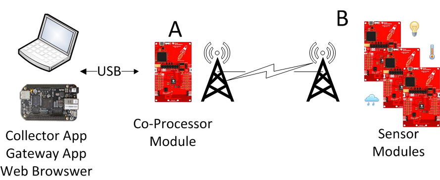 ../_images/fig-program-lps.png