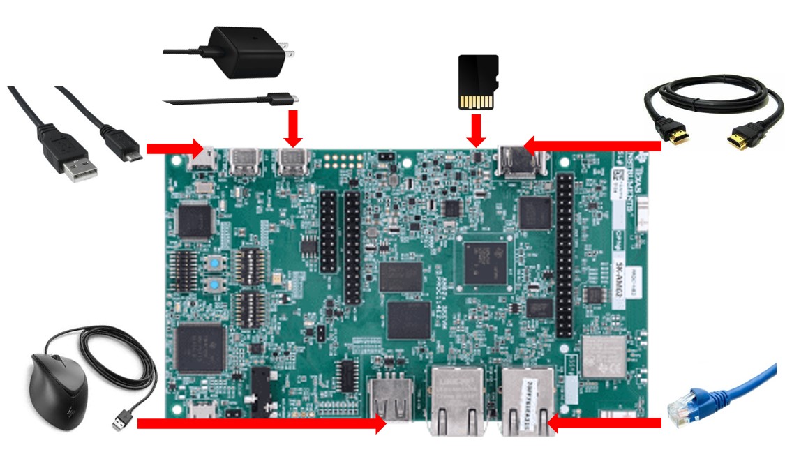 Alt Text - AM62x SK EVM setup