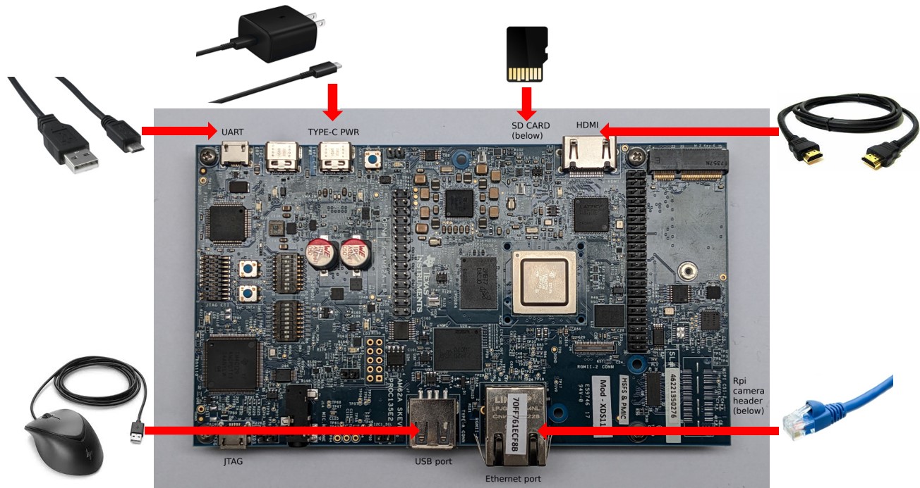 Alt Text - AM62Ax EVM setup