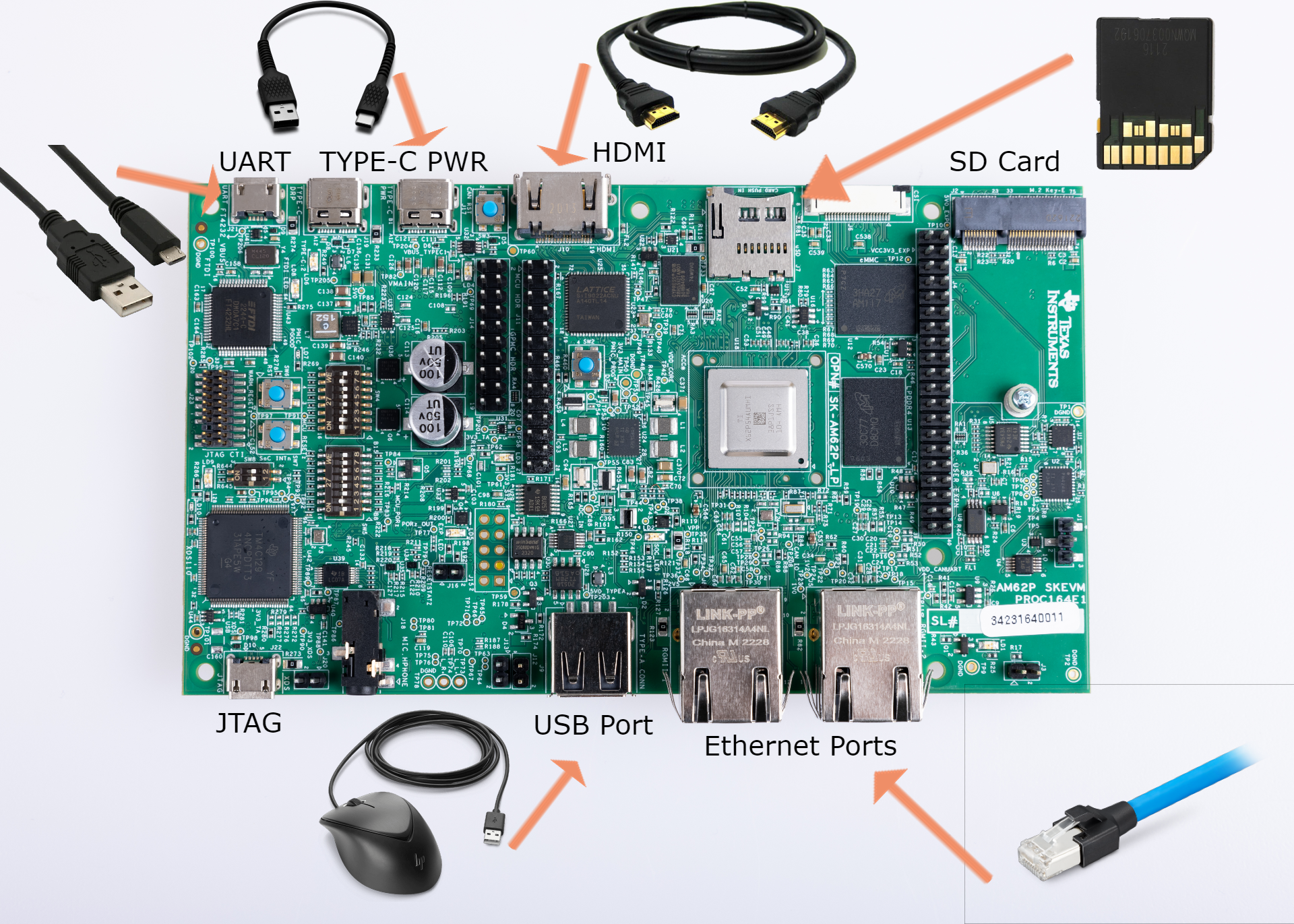 Alt Text - AM62Ax EVM setup