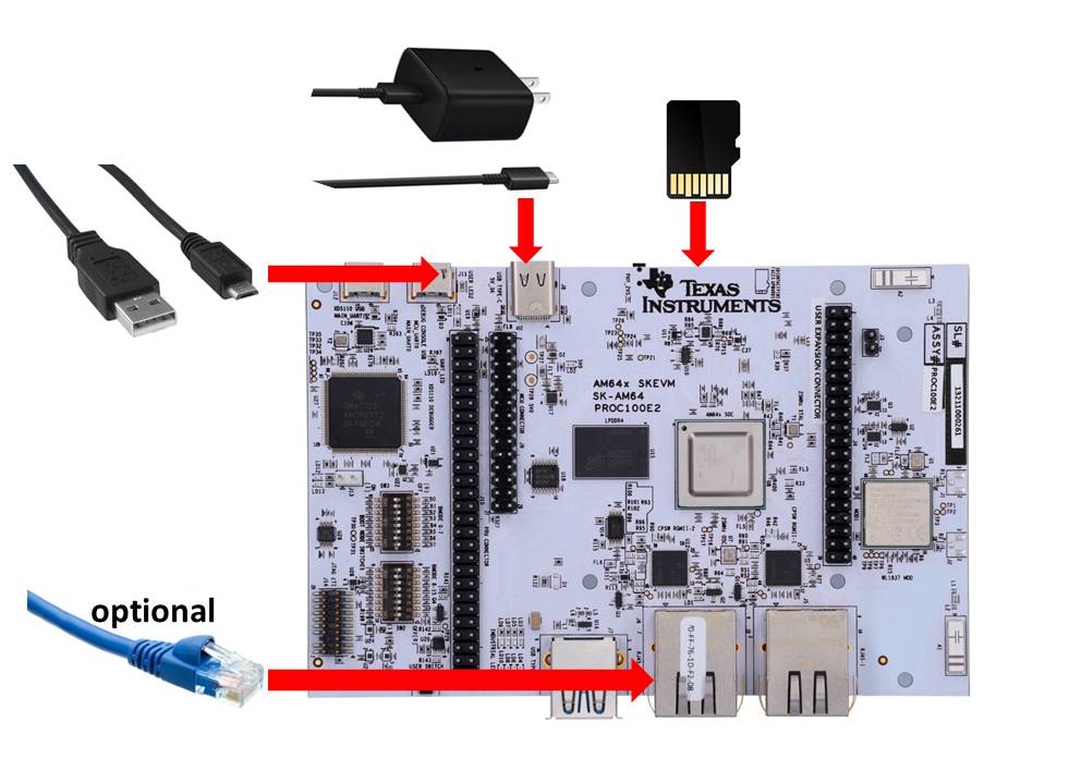 Alt Text - AM64x SK setup