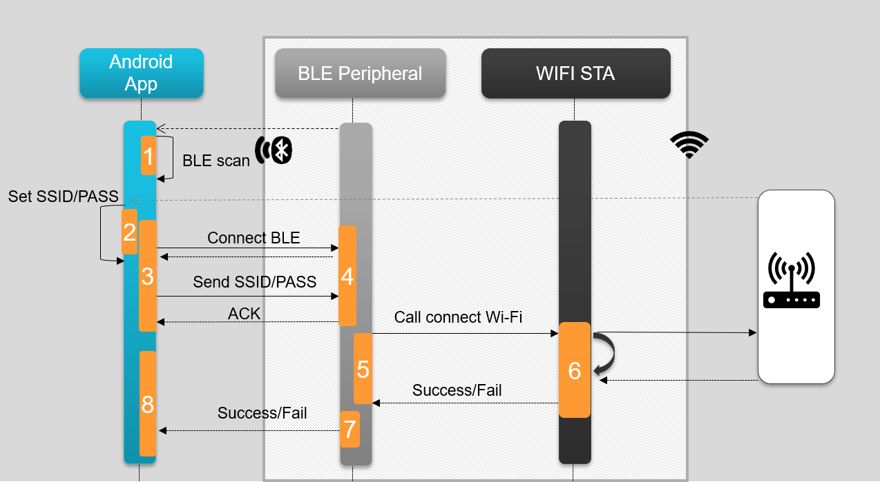 ../../_images/11_provisioning_sequence.png
