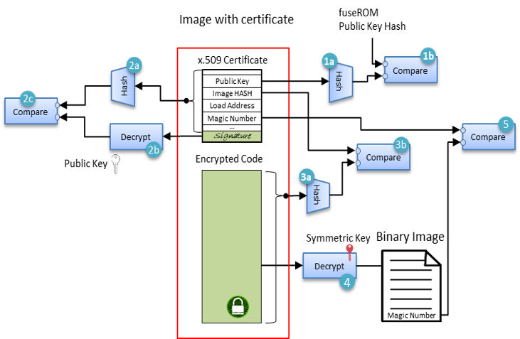 Example image