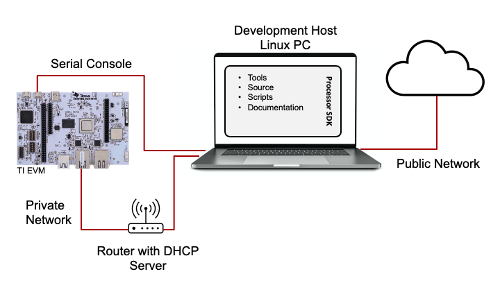 ../../../_images/Academy_Eval_Network_Overview_Router.png